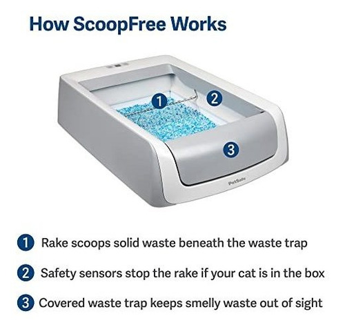 Imagen 3 de 6 de Arenero Petsafe Scoopfree Caja De Arena Automática