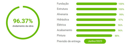 Repasse Apartamento Na Planta 43m Ton Bosque Maia Guarulhos 1 Dorm C/ Sala Ampliada C/ Opção De Fazer 2 Dorms, 1 Vaga + Planejados - Oportunidade, Aceito Carro (quase Pronto) Entrada + Financiamento