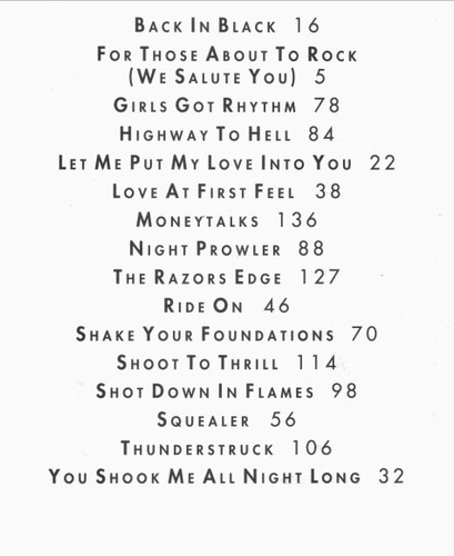 Ac Dc Anthology - Tablatura Y Partitura Guitarra Hard Rock