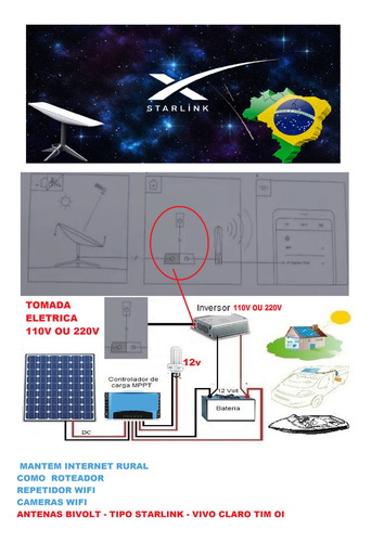 Super Kit Energia Solar 80w Starlink Internet C Tomada Eletr