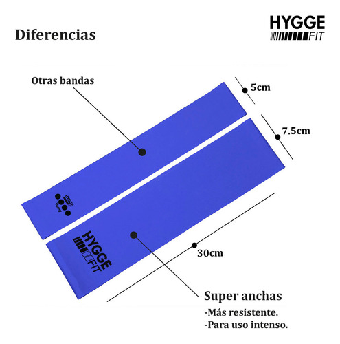 Imagen 2 de 10 de Banda Elástica Súper Ancha Látex Plana 2 Intensidades 30x7,5