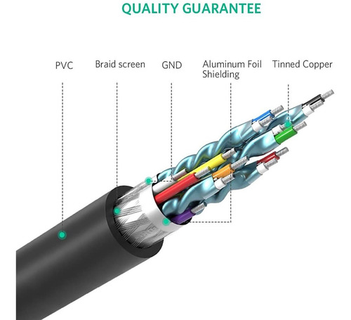 Imagen 5 de 8 de Cable Hdmi A Dvi 24 + 1 Ugreen Bidireccional 1.5m