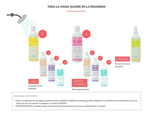 Imagen 4 de 6 de Kit Mini Para Viaje Urban Curls Para Rizos 100ml