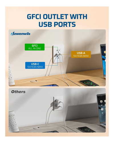 Saída Gfci Dewenwils 20a Com Portas Usb-c E Usb-a, Gfci