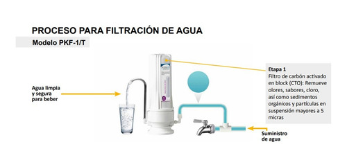 Sistema De Filtracion Purikor 1 Etapa Pkf-1 Filtro Para Agua