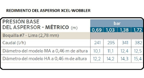Aspersor Senninger Xcel Wobbler Angulo Bajo Agricola 8 Pzas