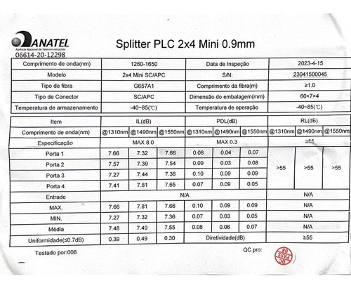 Splitter Fibra Óptica 4 X 2/2 E 4 X 2/4 Sc/apc