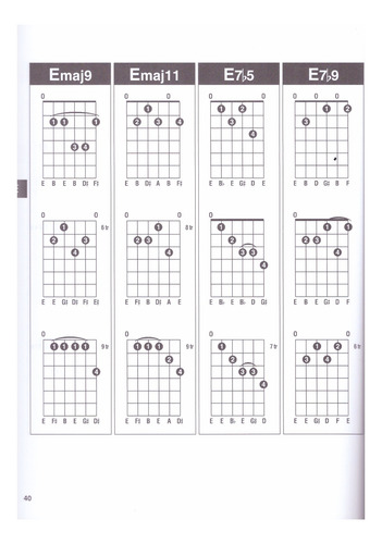 Método Para Tocar La Guitarra: Increíble Buscador De Acordes