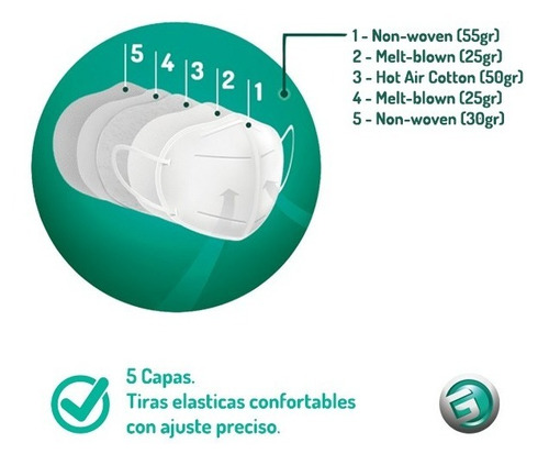 Respirador Contra Partículas Kn95 Grossmed - Blanco