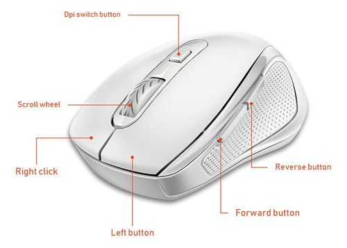 Mouse De Oficina Inalámbrico Con Receptor Usb 5.0