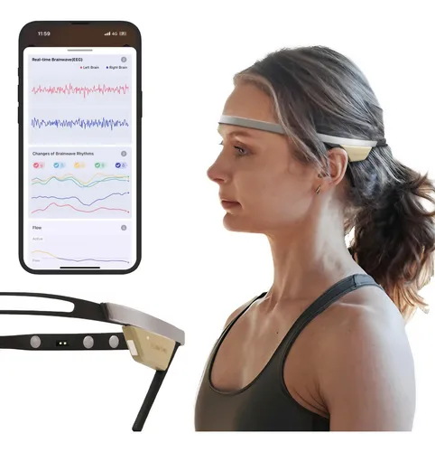 Flowtime Pack: Banda De Meditacin Para Neurofeedback En Casa