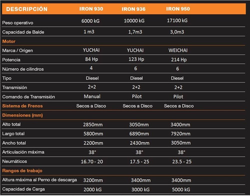 Imagen 9 de 13 de Pala Cargadora 1m3 Iron 930 De 84 Hp