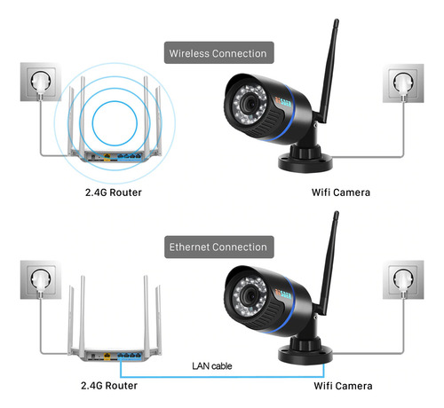 Camara Ip 1080p Fhd Conexion Wifi Tipo Tubo Cañon Onvif