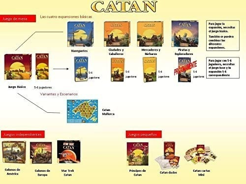 Juego De Mesa Estrategia Devir Catan 3-4 Jugadores Edad 10