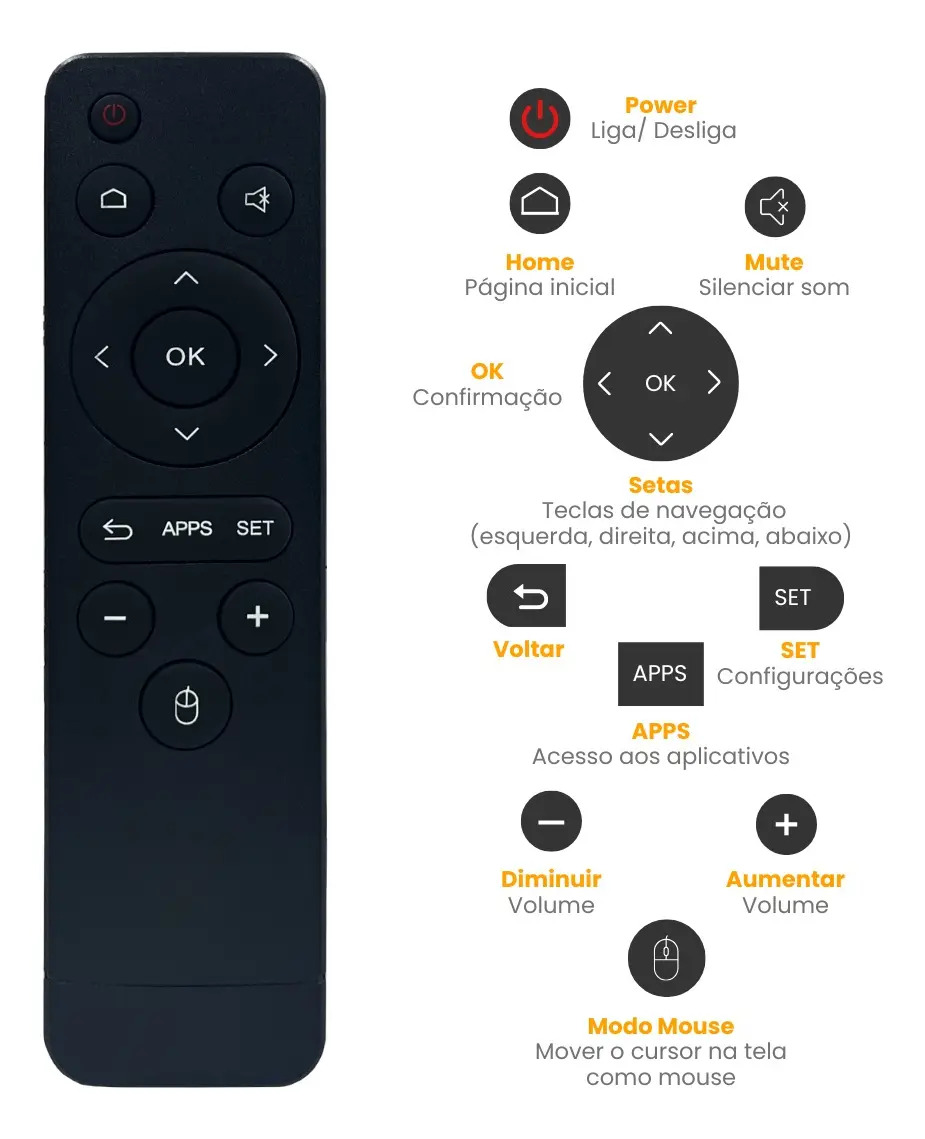 TV Box Proeletronic SmartPro PROSB 3000 4K, com Android 10 e 16 GB 3