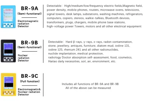 Medidor Radiación Nuclear Y Electromagnética Contador Geiger