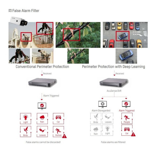 Imagen 6 de 8 de Dvr 8 Megapixel De 16 Canales 4k+16ch Ip, Acusense Hikvision