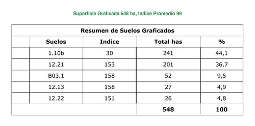 Imagen 2 de 5 de Terreno Campo En Venta Ubicado En Río Negro, Río Negro