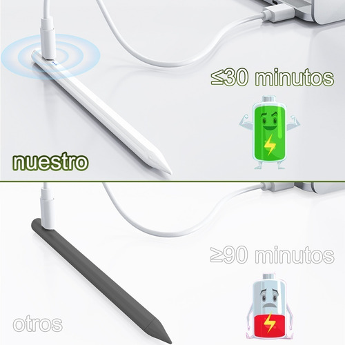Pluma Lápiz Óptico Para iPad Tablet (2018-2023),stylus Pen
