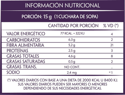 Imagen 2 de 3 de Chía Semillas Premium Molino Cerrillos Omega 3 Fibras 125g