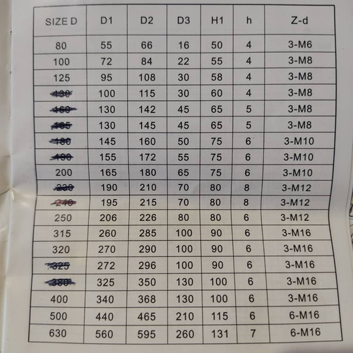 Copa Plato Mandril Para Torno, Nuevos 3 Y 4 Garras
