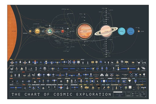 The Of Cosmic Exploration Póster Artístico Grande De 36 X 24