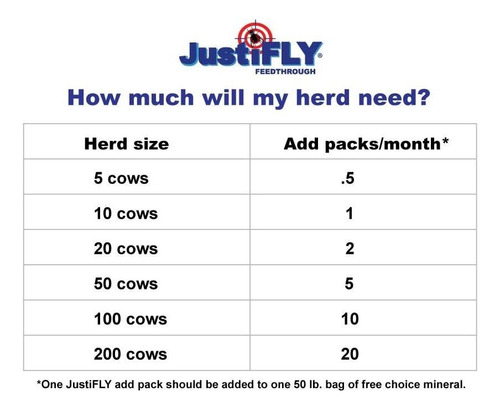 Champion Usa Justifly Feedthrough Cattle Fly Control, Single