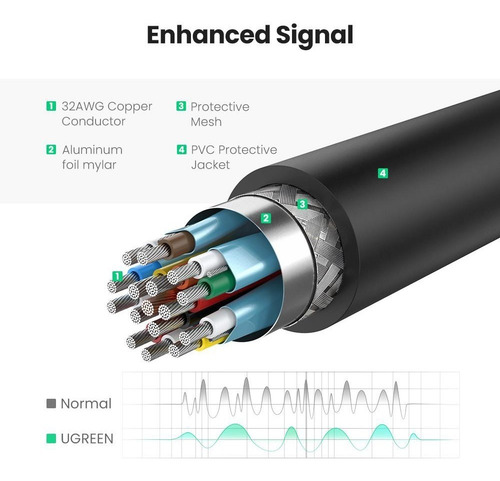Imagen 8 de 8 de Adaptador Display Port A Hdmi Ugreen Convertidor 4k 2k
