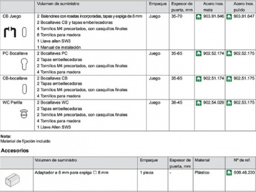 Imagen 4 de 4 de Manija Doble Hafele 903.91.646 Alta Gama Acero Inox. Hl10