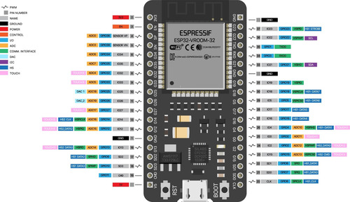 Imagem 3 de 3 de Placa Esp32 Wroom32 Cp2102 Wifi Bluetooth 38 Pinos