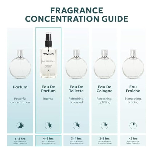 Twins Impression Of Hypnose - Perfume Unisex Para