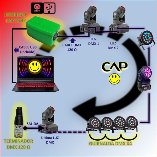 Combo Interface Usb Dmx 512 Rosa + Terminador Dmx 120