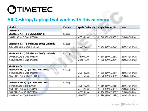 Memoria Ram Timetec 8gb Kit(2x4gb) P/ Apple Ddr3 1066mhz
