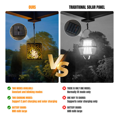 Farol Solar 3d Retro For Patio, Linterna Solar 3d For Jard