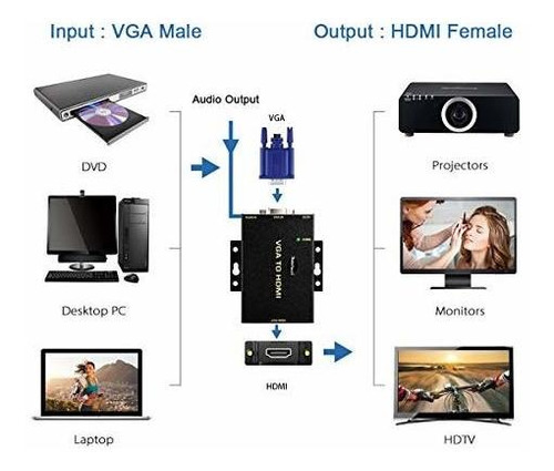 Conversor Hdmi Vga To