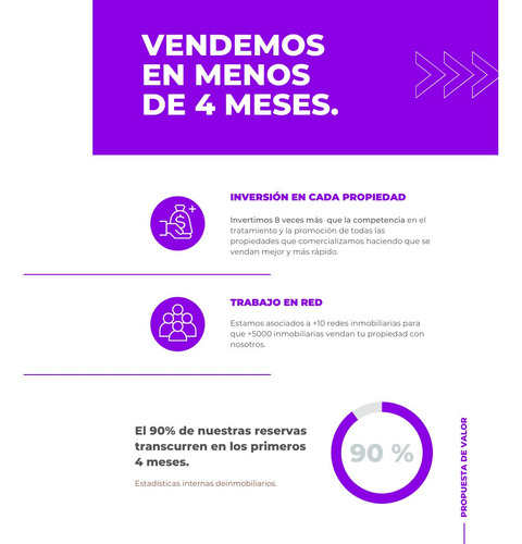 Imagen 5 de 7 de Servicio Inmobiliario, Propuesta De Vender En 4 Meses