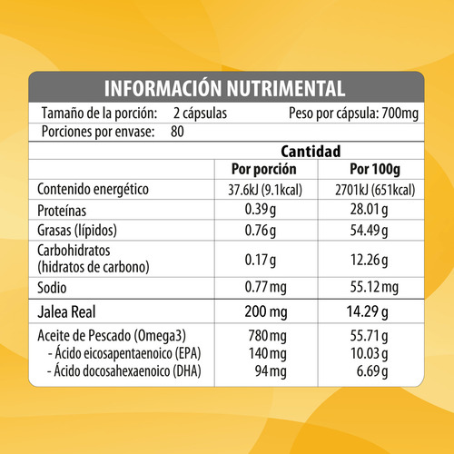 Jalea Real + Omega 3 | 160 Softgels | Suplemento Natural para Energia y Vitalidad | Maklen