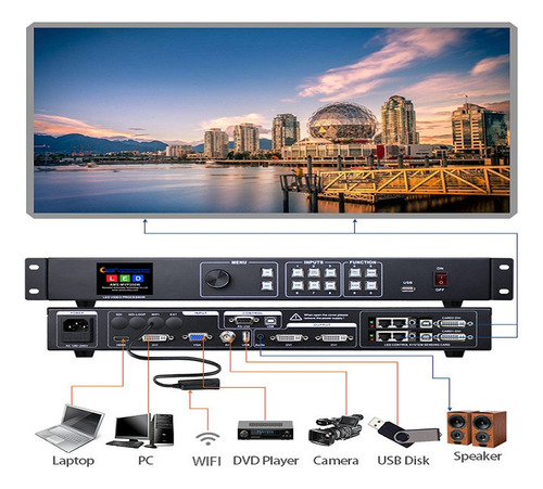 Para Ams-mvp300w Procesador De Video De Alta Definición Led