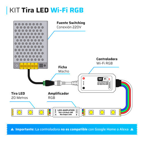 Kit 20 Mtr Tira De Luces Led Rgb 5050 5 Metros Exterior Wifi Rgb