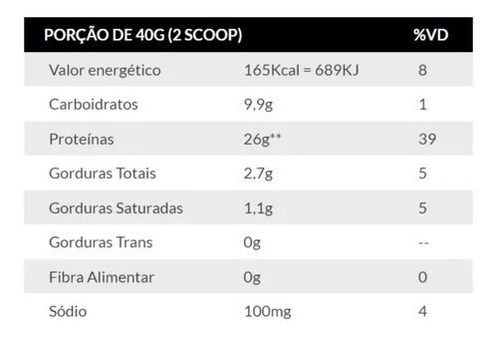 Whey 100% Whey Protein Concentrado Shark Pro Sabor Chocolate