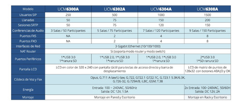 Central Telefonica Ip Pbx Grandstream Ucm6308a 2fxo 8fxs Aud