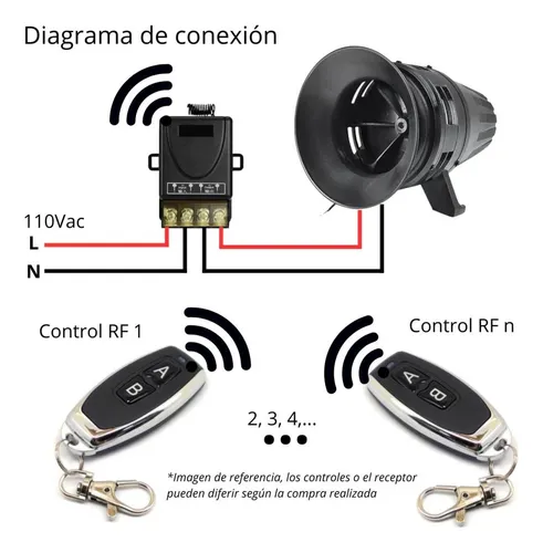 Kit Alarma Comunitaria Sirena 110v + Control Rf 433 Ab
