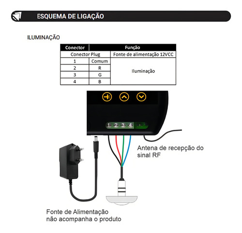 Módulo Luxpool Para Refletores Piscina Pdx-1370n 110v/220v