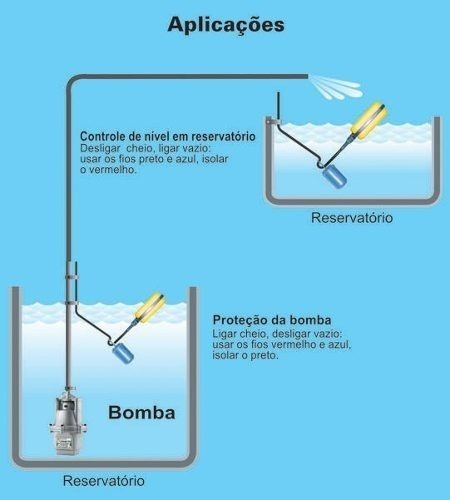 Imagem 3 de 3 de Boia De Nivel P/ Reservatorios, Bomba D'agua Anauger, Caixas