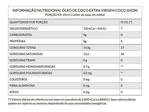 Óleo De Coco Extra Virgem Coco Show Balde 2,8 Litros - Copra