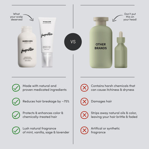 Shampoo E Soro Anti-caspa Júpiter Para Mulheres E Homens - F