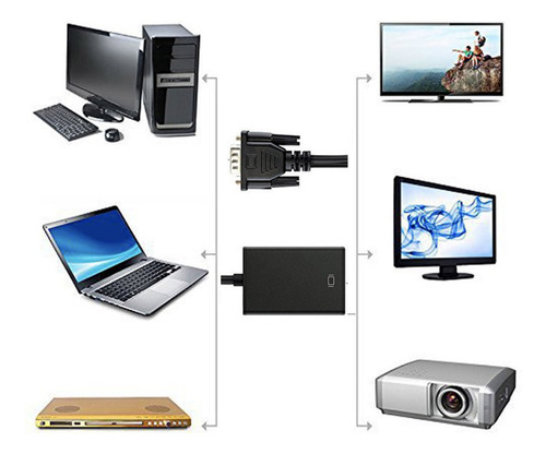 Cable Convertidor Adaptador Vga Macho A Hdmi Hembra Hd 1080p