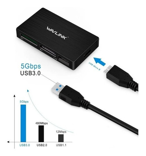 Imagem 3 de 5 de Multi Leitor Cartão Memoria Usb 3.0 / 5gbp/s | No Brasil |