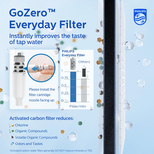Garrafa De Água Philips Gozero Everyday Isolated 950 Ml Com