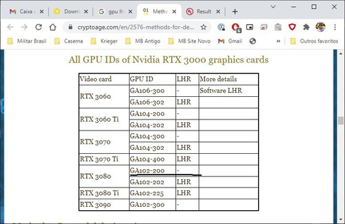 Imagem 6 de 10 de Placa De Vídeo Nvidia Pcyes Geforce Rtx 3080 -sem Lhr- 10gb